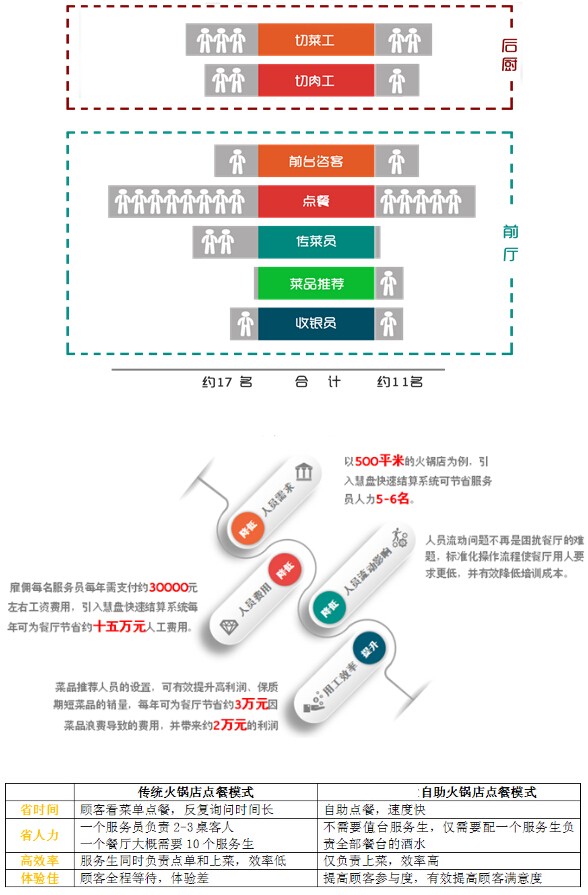 兴邦智慧餐盘结算系统