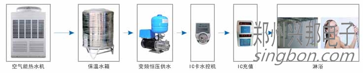 校园热水淋浴洗澡系统介绍