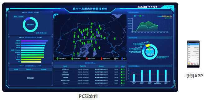 城市生态用水管理系统——PC端、手机APP监管软件