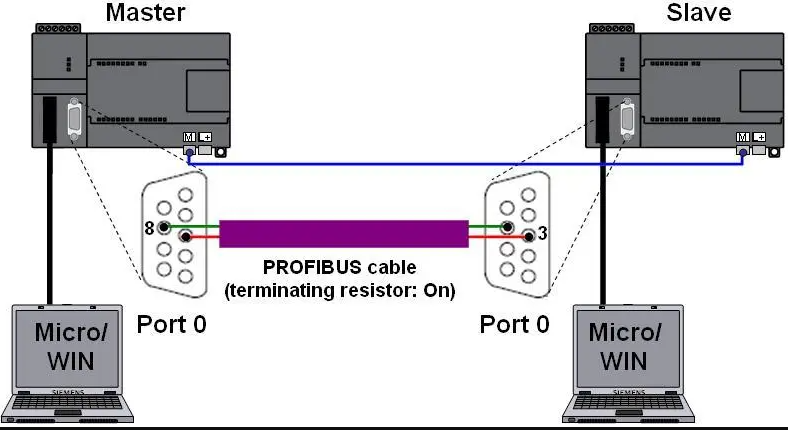 modbus是什么意思