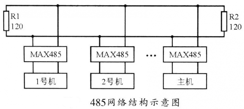 modbus和485的区别